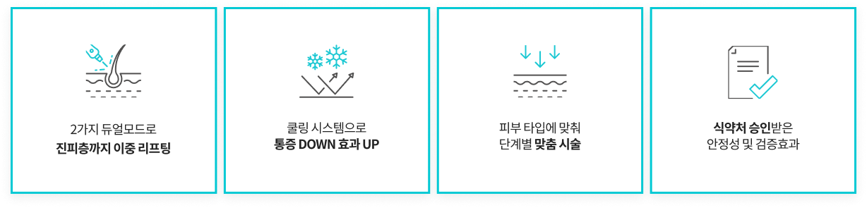 올리지오Kiss 효과: 피부 타이트닝·탄력 개선 인포그래픽